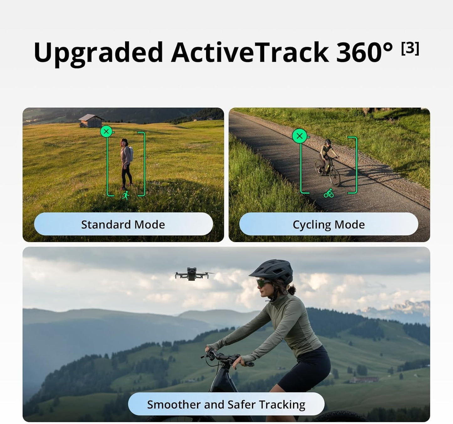 DJI Mini 5 Pro Flymore PLUS Combo (3 Plus Batteries) – Professional Power in a Mini Drone
