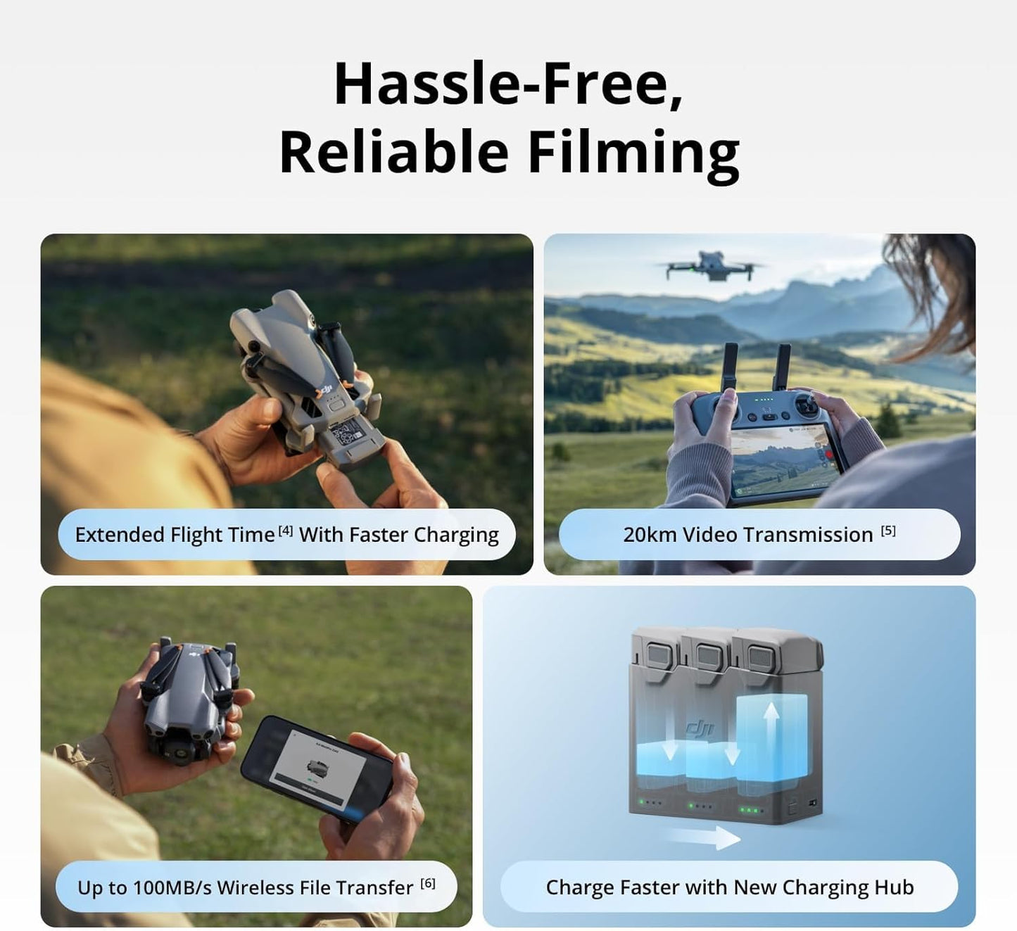 DJI Mini 5 Pro Flymore PLUS Combo (3 Plus Batteries) – Professional Power in a Mini Drone